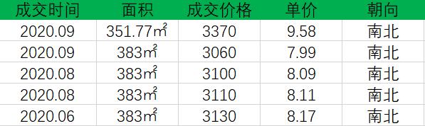 紫御华府小区学区,紫御华府绿化