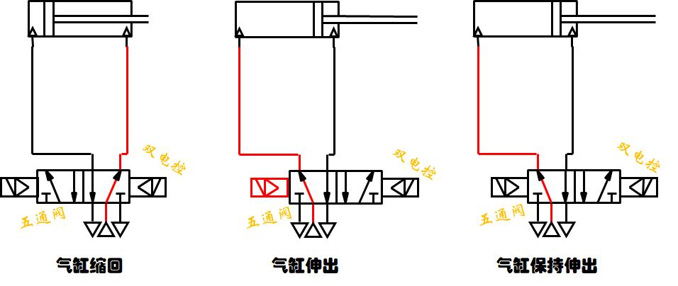 SMC电磁阀选型手册,电磁阀选型步骤与方法