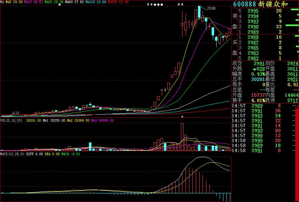 炒股入门知识k线图视频教程,期货交易入门知识k线图讲解
