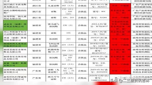回力鞋会引起儿童早熟吗,回力儿童鞋超标吗
