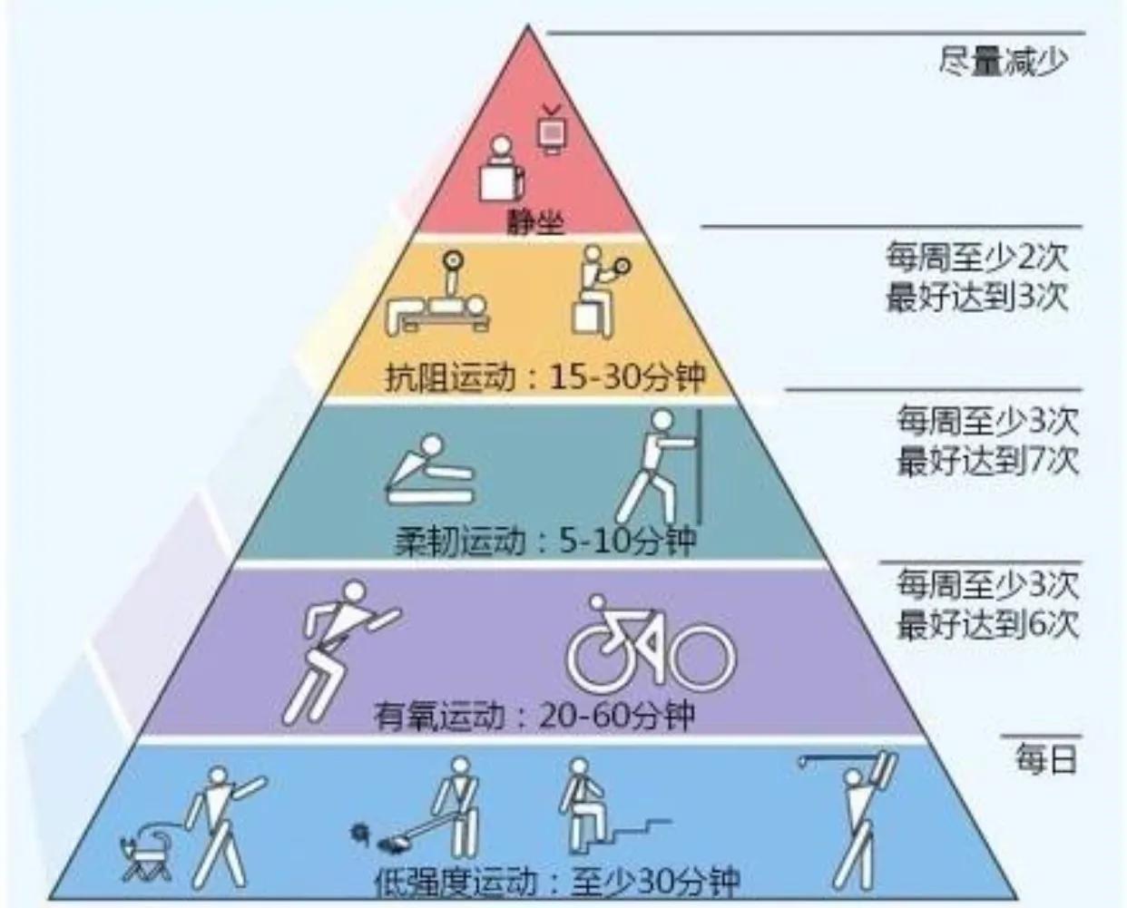 健身才不会颓废,健康健身的常识你必须知道