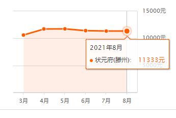 滕州8月份即将开盘的楼盘有哪些,滕州市房价5月份趋势