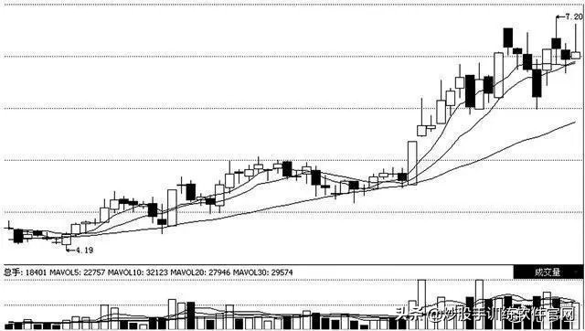 操盘手解读主力洗盘的破绽,操盘手洗盘逻辑