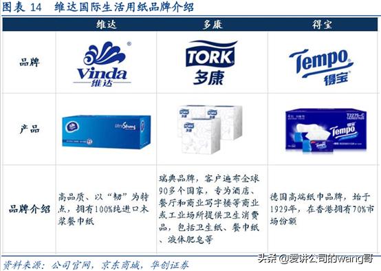维达卷纸与洁柔比较哪个更好,维达洁柔哪个品质好