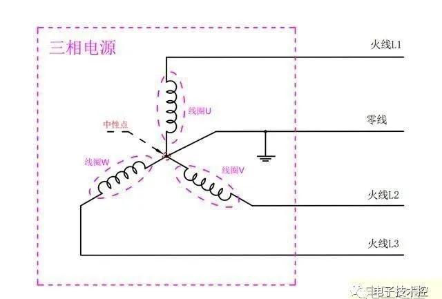 pe线跟n线接地会咋样,n线和pe线接反了会怎样