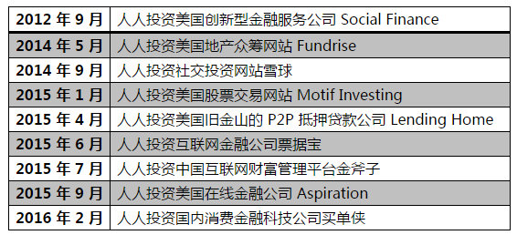 以前的人人网怎么盈利,人人网被谁收购了