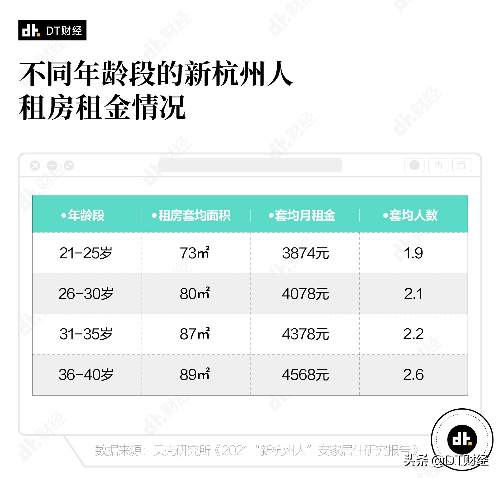 2019离开杭州的人多吗,2023年离开杭州的人有多少