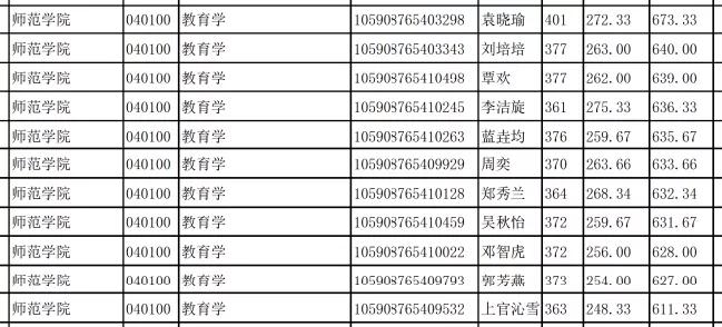 深圳大学985考研,深圳大学考研哪些好上岸