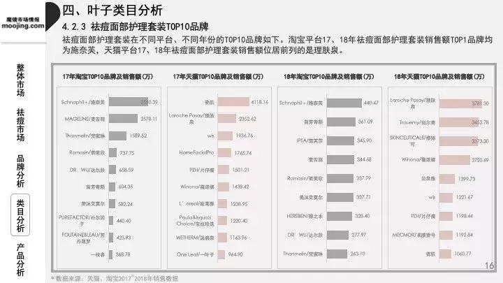 魔镜祛痘护肤品,魔镜市场情报多少钱