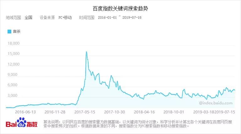 遍地连锁，一路“长红”，Costco、名创优品、喜茶凭什么俘获你？