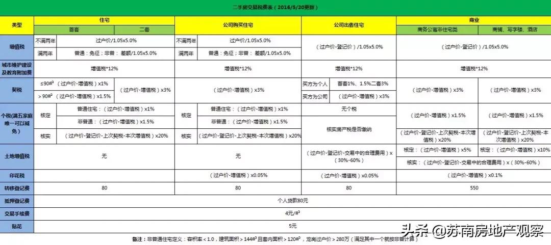 苏州楼市楼盘政策,多区域资深中介解析苏州楼市真相