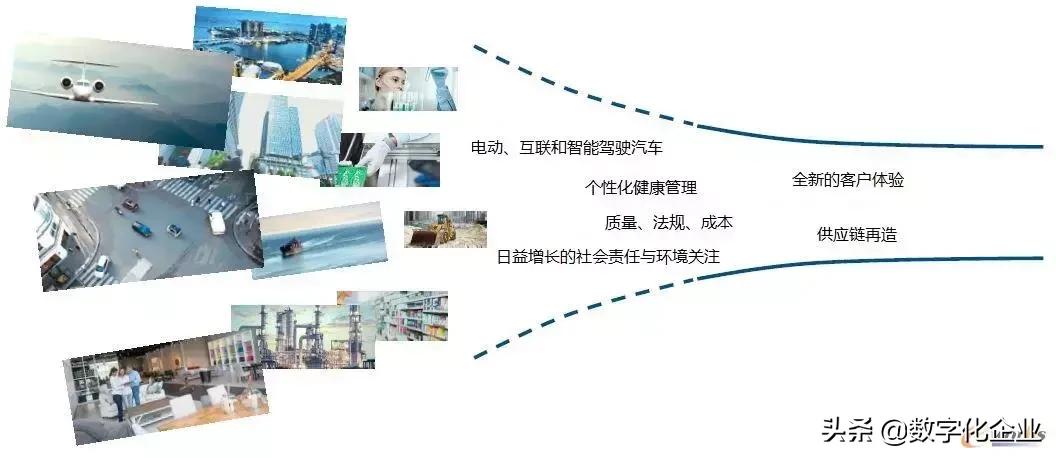 达索工业软件,达索精益生产软件