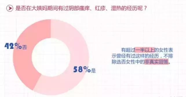 记住这5点选对姨妈巾,医生科普选错姨妈巾的危害