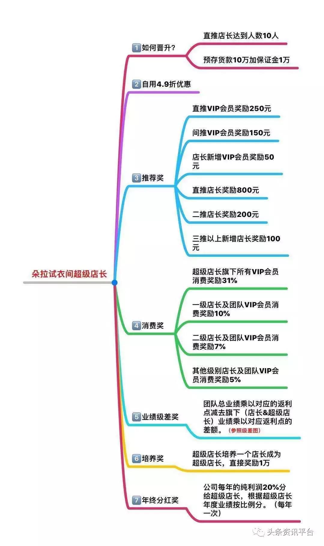 朵拉试衣间项目真的靠谱吗,朵拉试衣间是传销骗局吗