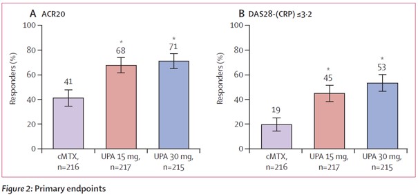 jak抑制剂治疗类风湿关节炎费用,jak酶抑制剂
