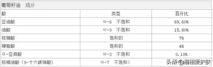 葡萄籽功效与作用,葡萄籽功效与作用能美白吗