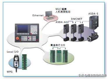 台达伺服ASDA-A2系列在带机械手玻璃磨边机的成功应用