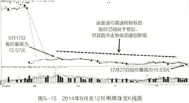 最新巴菲特中国重仓股,巴菲特选股10招价值评估