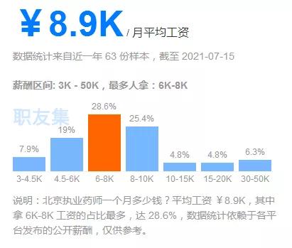 执业药师在上海大约月薪多少,2024年执业药师平均工资