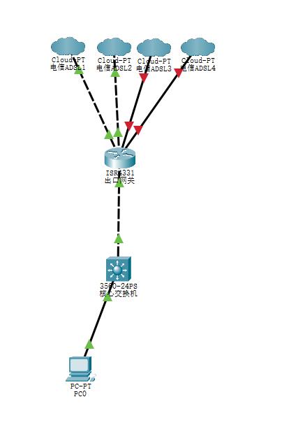 网络故障处理感悟,网络故障排查事例