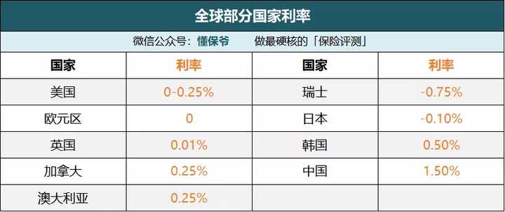 余额宝和银行理财哪个风险低,比余额宝收益更多的理财方式