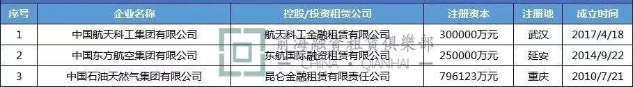 中国央企金融企业名单,央企融资租赁排名