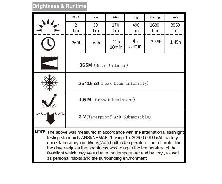 亮骚本领强！售价568元的迈偲特TS70手电筒入手评测体验
