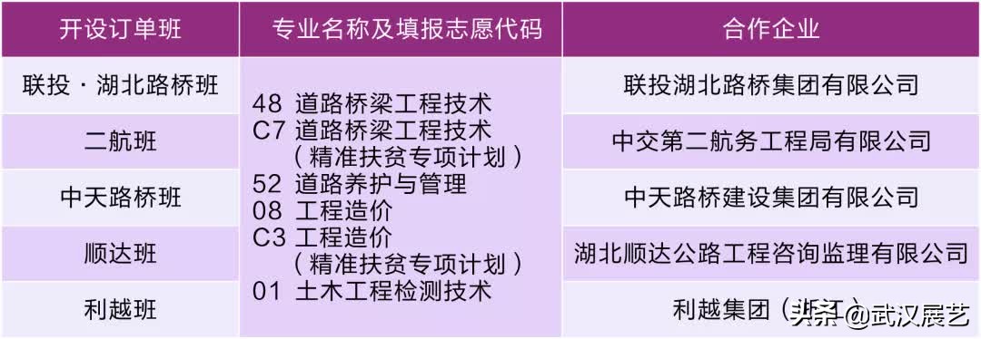 职业学院高端就业订单班,毕业后可直通央企的王牌专业