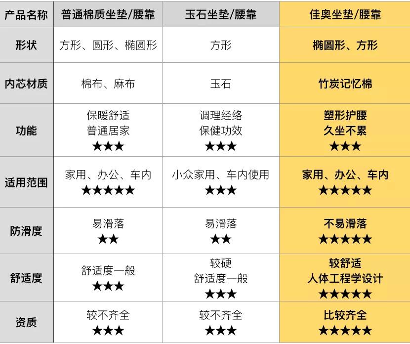 男士尾椎疼痛专用汽车坐垫哪个好,劳斯莱斯竹片坐垫
