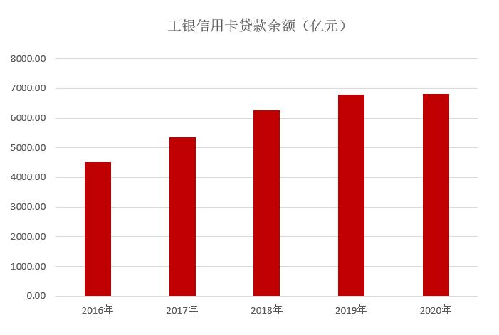 15瀹堕摱琛屼俊鐢ㄥ崱骞存姤鐩樼偣,宸ヨ涓氱哗鍙戝竷2019