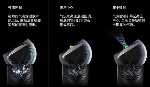 戴森多功能无叶净化风扇开箱体验,戴森pure风扇视频