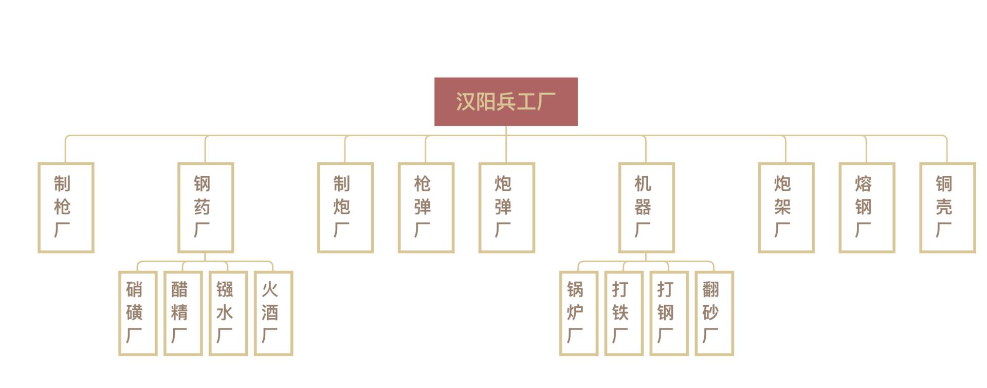 中国汉阳兵工厂的步枪,中国军队的脊梁
