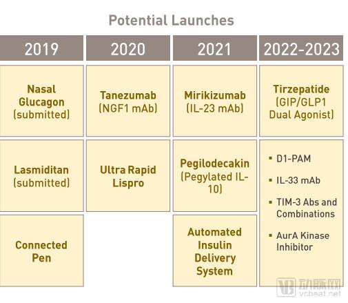 又是Loxo!“广谱抗癌药”刚刷屏世界,被礼来80亿美元收购