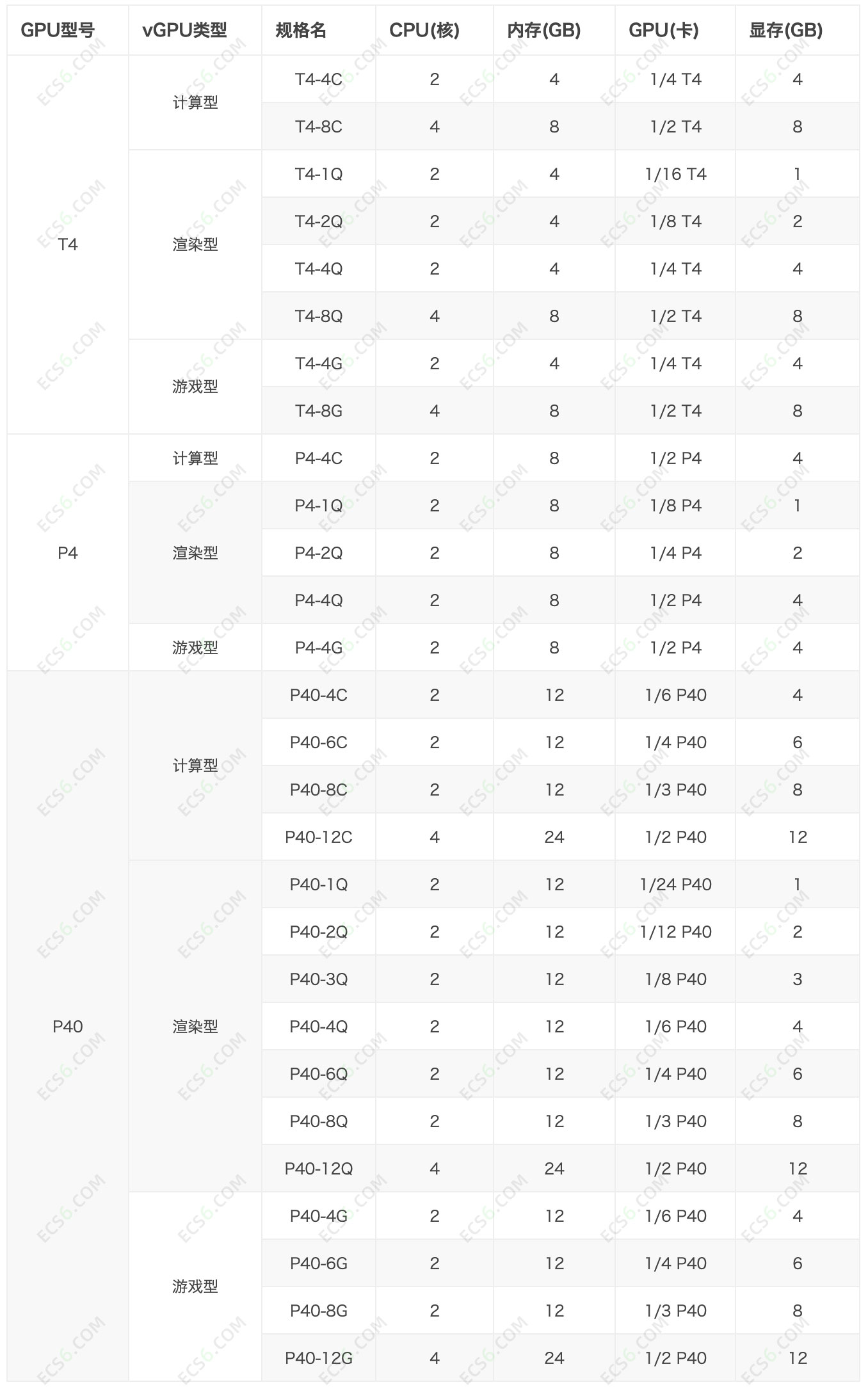 滴滴云vGPU云服务器配置性能及优势详解
