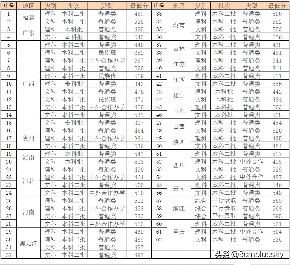 广西中医药大学在中医类排名,中医药大有可为