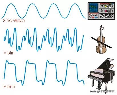 钢琴和小提琴的音型难融合,小提琴和钢琴的声音根据音色辨别