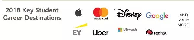 WFUBA|小班教学，就业率100%，留在美国的中国学生很多...