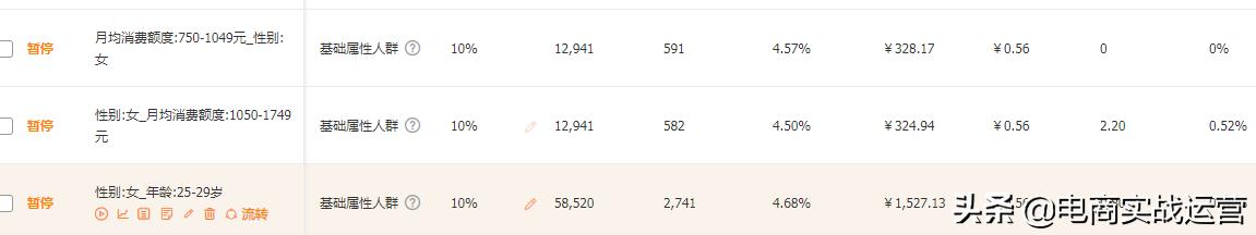 淘系人群标签推广全链路玩法,淘系推广工具玩法