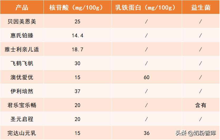 飞鹤君乐宝优萃奶粉哪个系列最好,飞鹤伊利君乐宝哪个奶粉更好