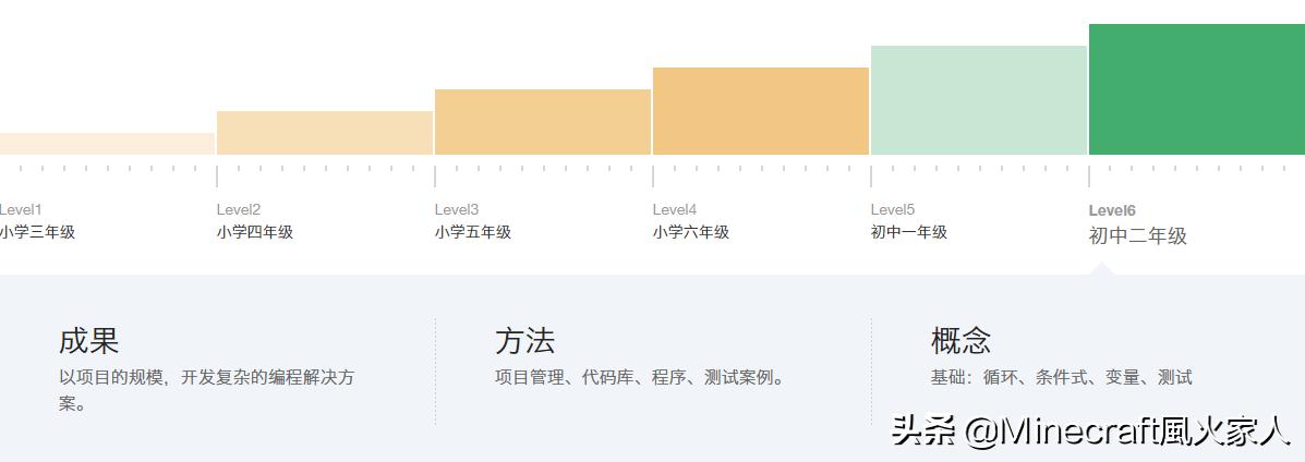 minecraft网易教育版教程,minecraft教育版教学