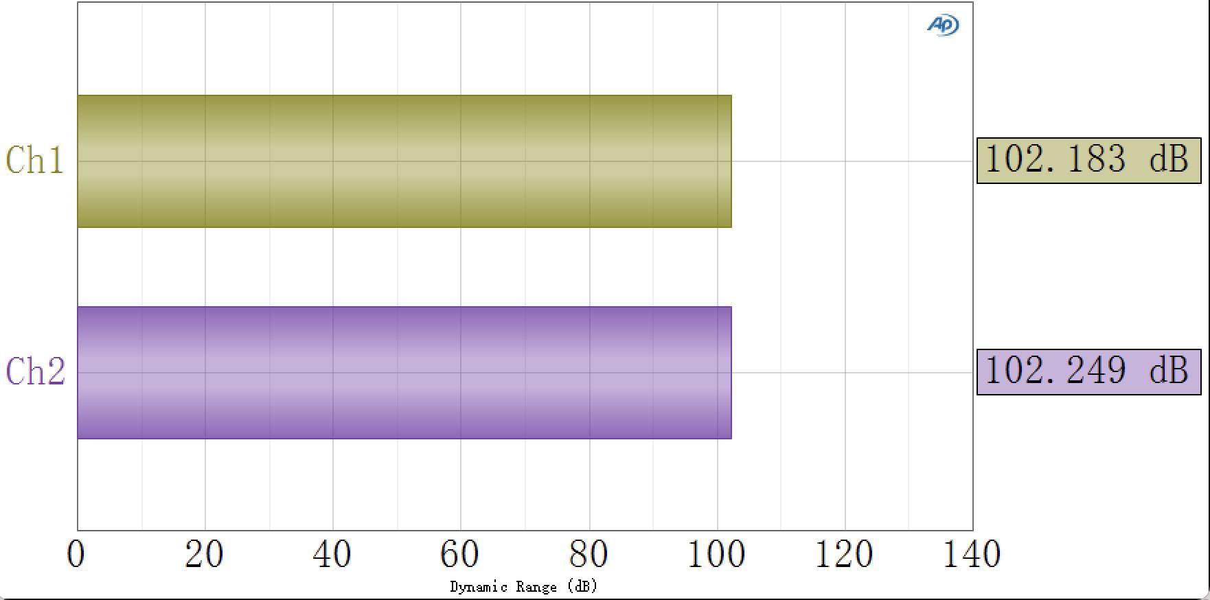 耳放dac芯片,自研芯片v3有望搭载到iqoo12吗