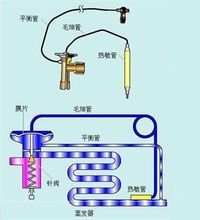 空调电子膨胀阀故障判断与维修,变频空调电子膨胀阀工作原理