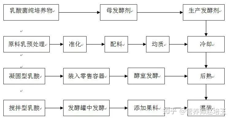 致减肥的伙伴：食品中的「无糖」「脱脂」「低热量」代表什么？
