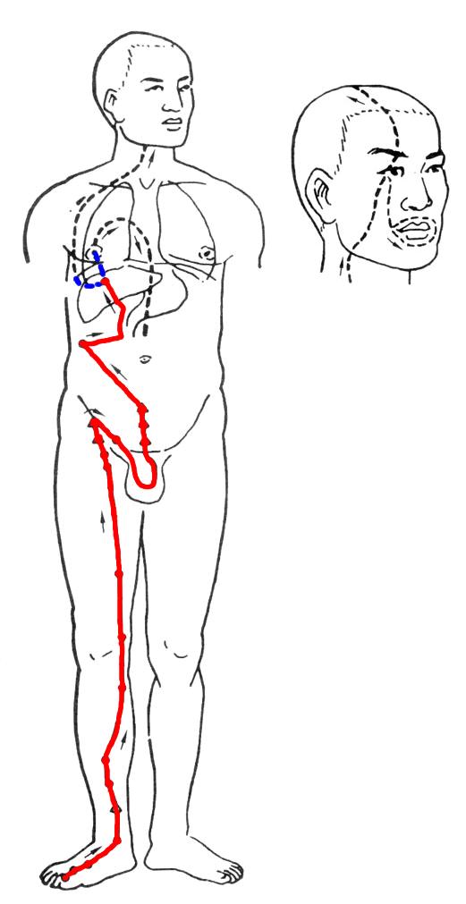 月经不调练什么养生功,月经不调调经治本的原则是什么