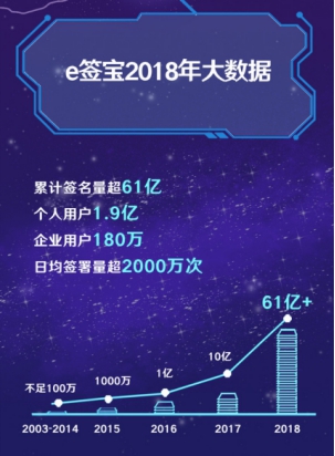 e签宝电子签名认可吗,e签宝电子合同会实现目标么