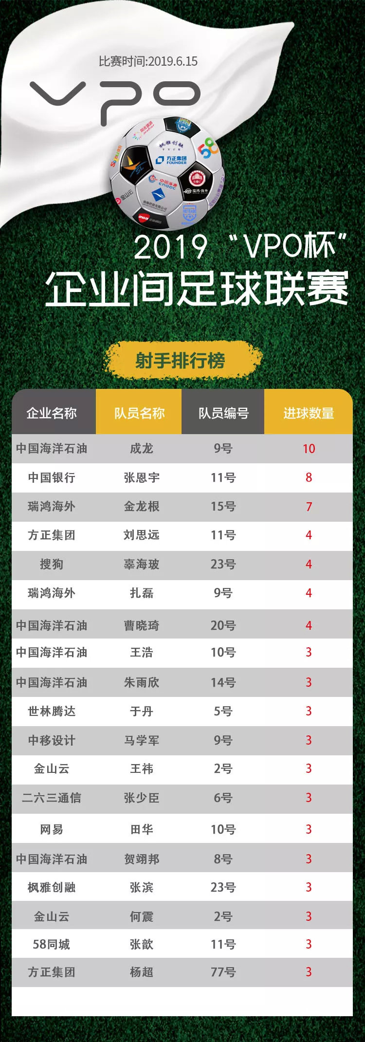 聚鲨环球销售业绩十万,聚鲨环球佳兆业