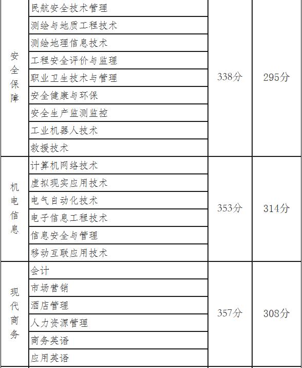 湖南安全技术职业学院学术报告厅,湖南安全技术职业学院2015