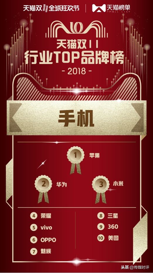 2018天猫双11商业奥运会品牌“金牌榜”揭晓