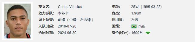 深度|曼联猎物卡洛斯-维尼修斯:技术型大中锋,进球效率高