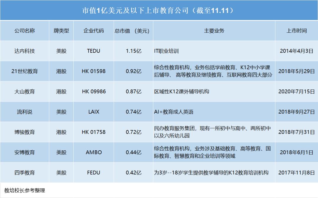 教育上市公司市值分析,上市的教育公司会退市吗